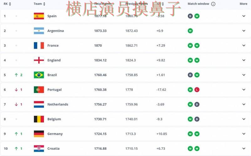 世界杯投注平台合集哪个好？围绕平台排行+直播体验做一次揭秘（FIFA World Cup 2026）
